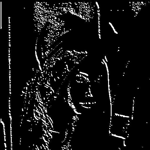 lena-sobel-angles.png