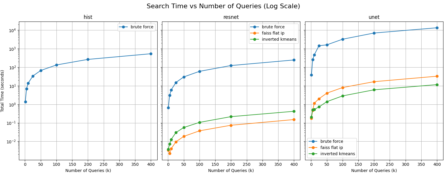 FathomMap :: Search Times