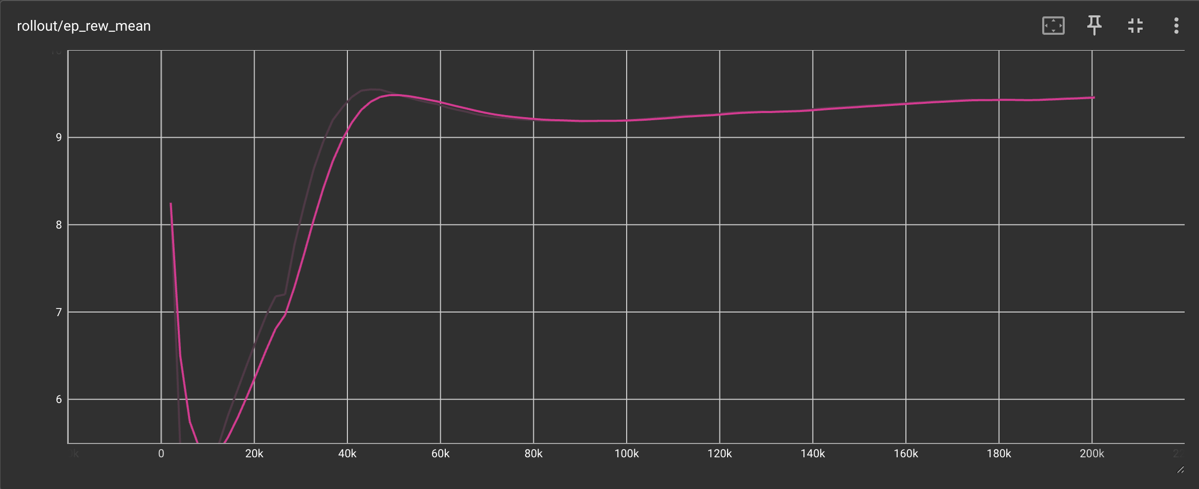 Episode Reward Graph