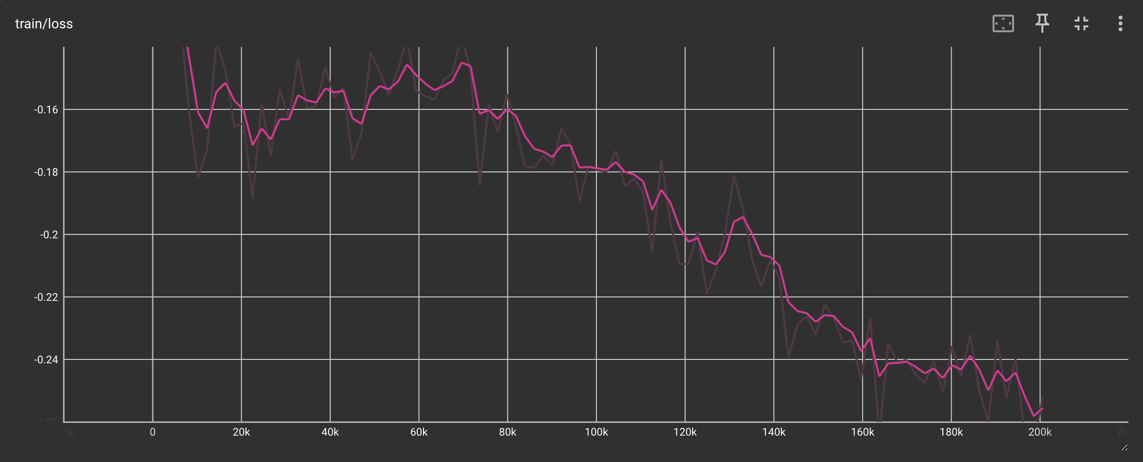 Training Loss Graph
